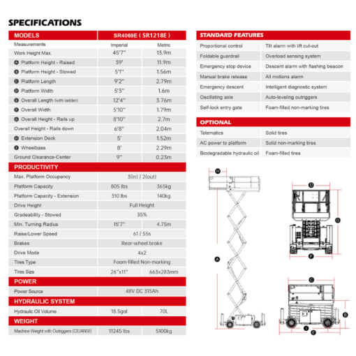 m&b-equipment-sales-and-rentals-lgmg-40-rough-terrain-scissor-lift-4