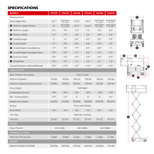 m&b-equipment-sales-and-rentals-scissor-lift-19ft-4